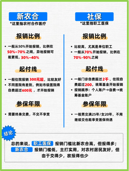 嵊州最新医保5%与9%的区别方法分析(最方便真实的嵊州医保10%和55%的区别方法)