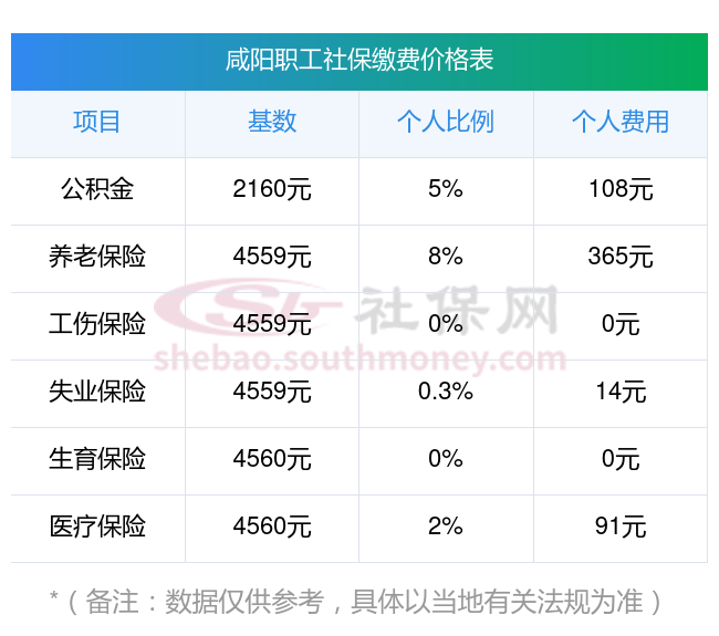 嵊州最新社保卡有8000可以取现多少方法分析(最方便真实的嵊州社保能不能取出来方法)