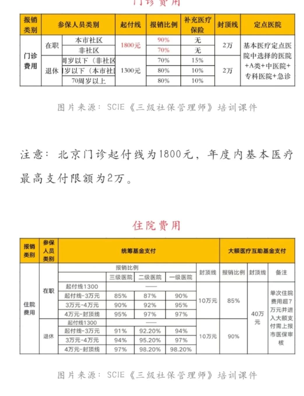 嵊州最新医保现金报销多久到账方法分析(最方便真实的嵊州医保报销是现金结算吗方法)