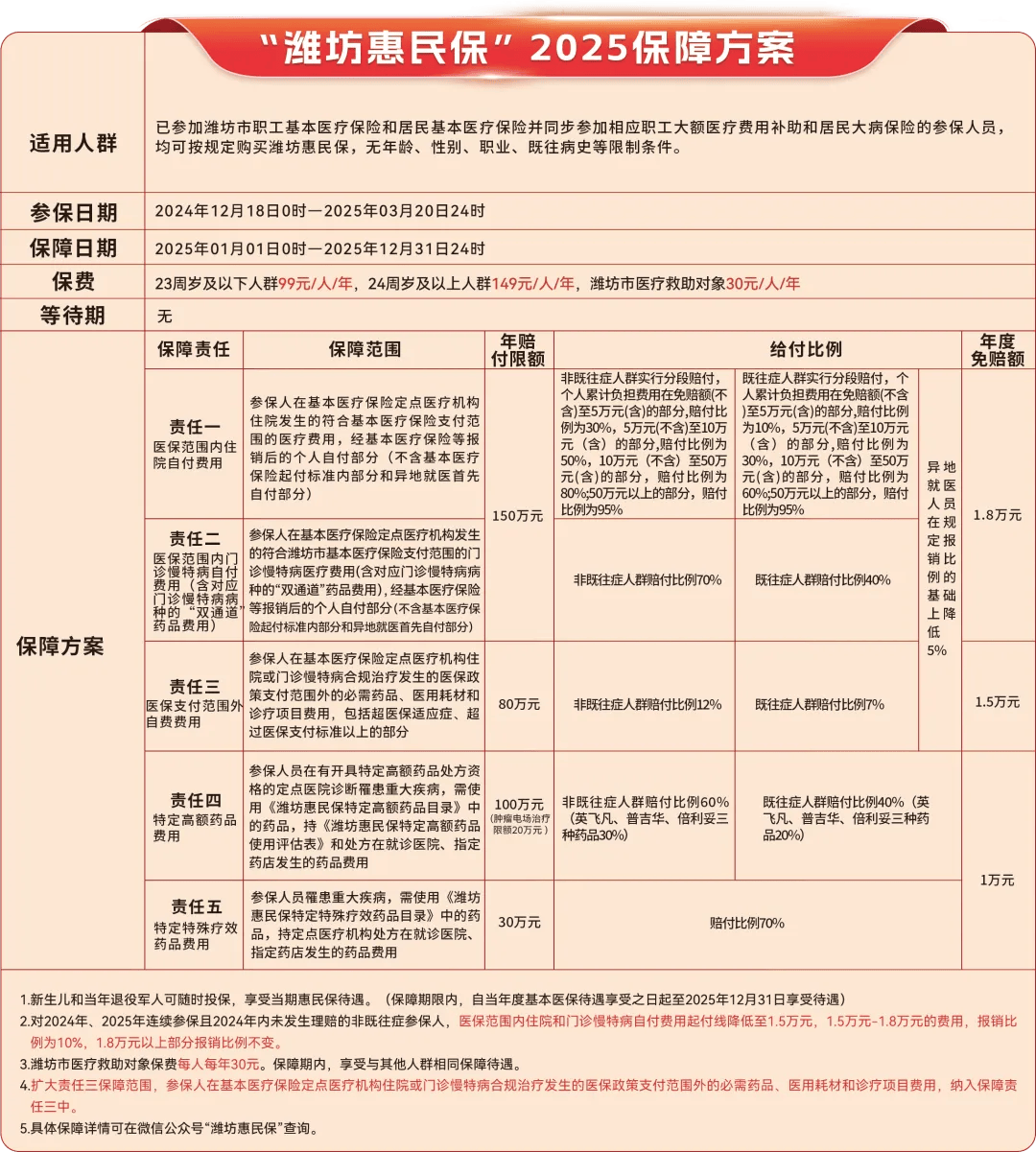 嵊州最新惠民保为什么直接从医保里扣方法分析(最方便真实的嵊州惠民保为什么直接从医保里扣钱方法)