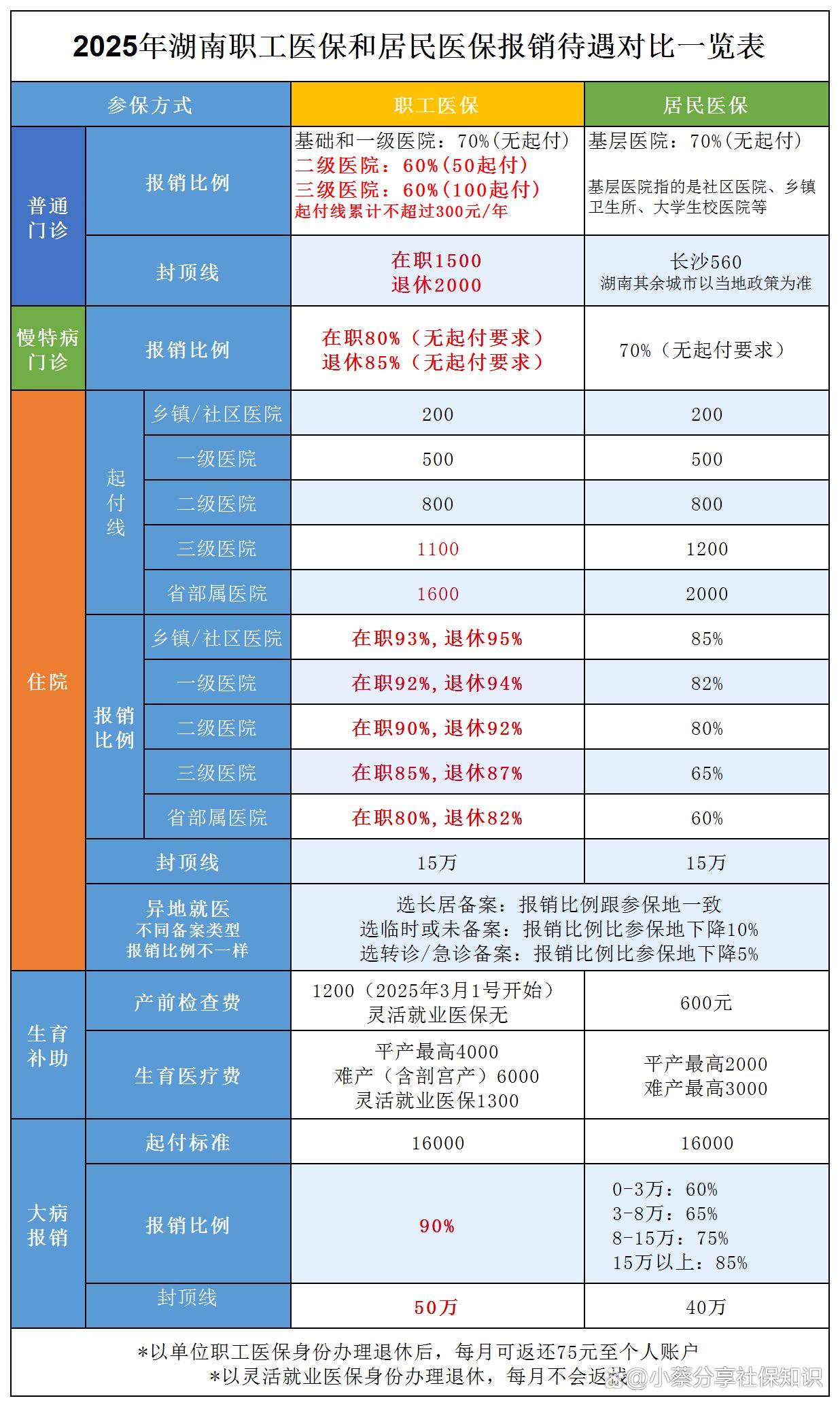 嵊州最新医保卡套取现金比例方法分析(最方便真实的嵊州医保卡套取现金手续费方法)