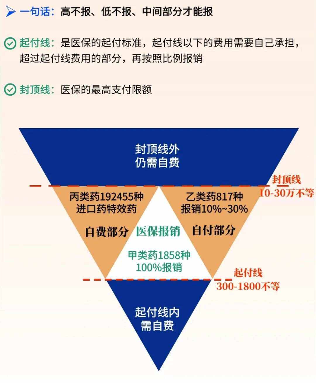 嵊州最新医疗报销90%怎么计算方法分析(最方便真实的嵊州医保报销90%需要什么条件方法)