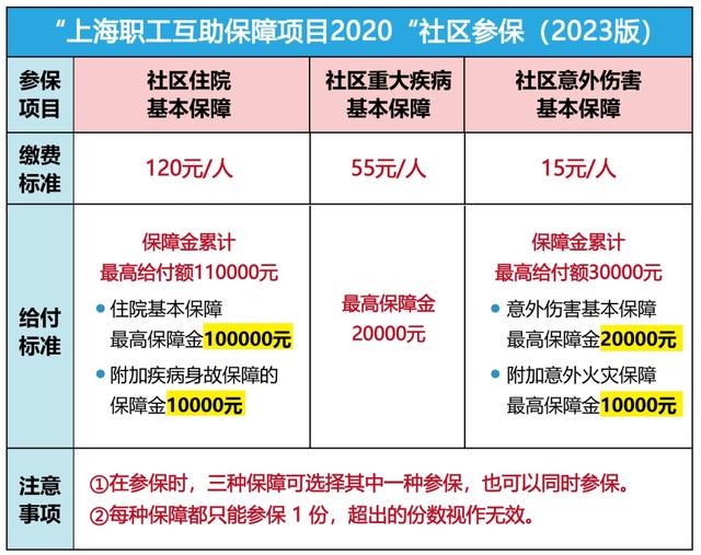 嵊州最新上海套医保卡联系方式方法分析(最方便真实的嵊州上海医保套现电话方法)