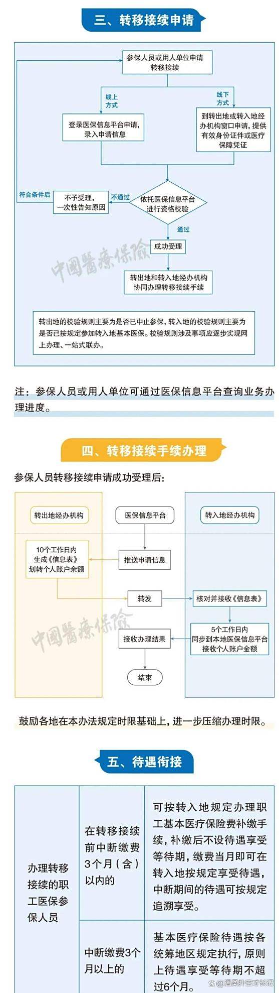 嵊州最新医保卡取钱最简单方法方法分析(最方便真实的嵊州医保卡取钱最简单方法
方法)