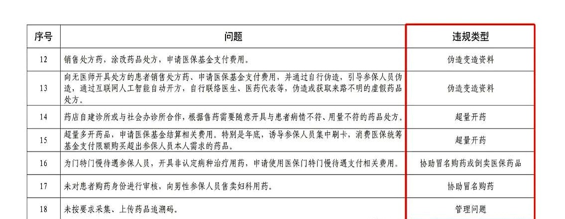 嵊州最新怎么跟药店老板说套医保方法分析(最方便真实的嵊州怎么和你药店老板谈业务方法)