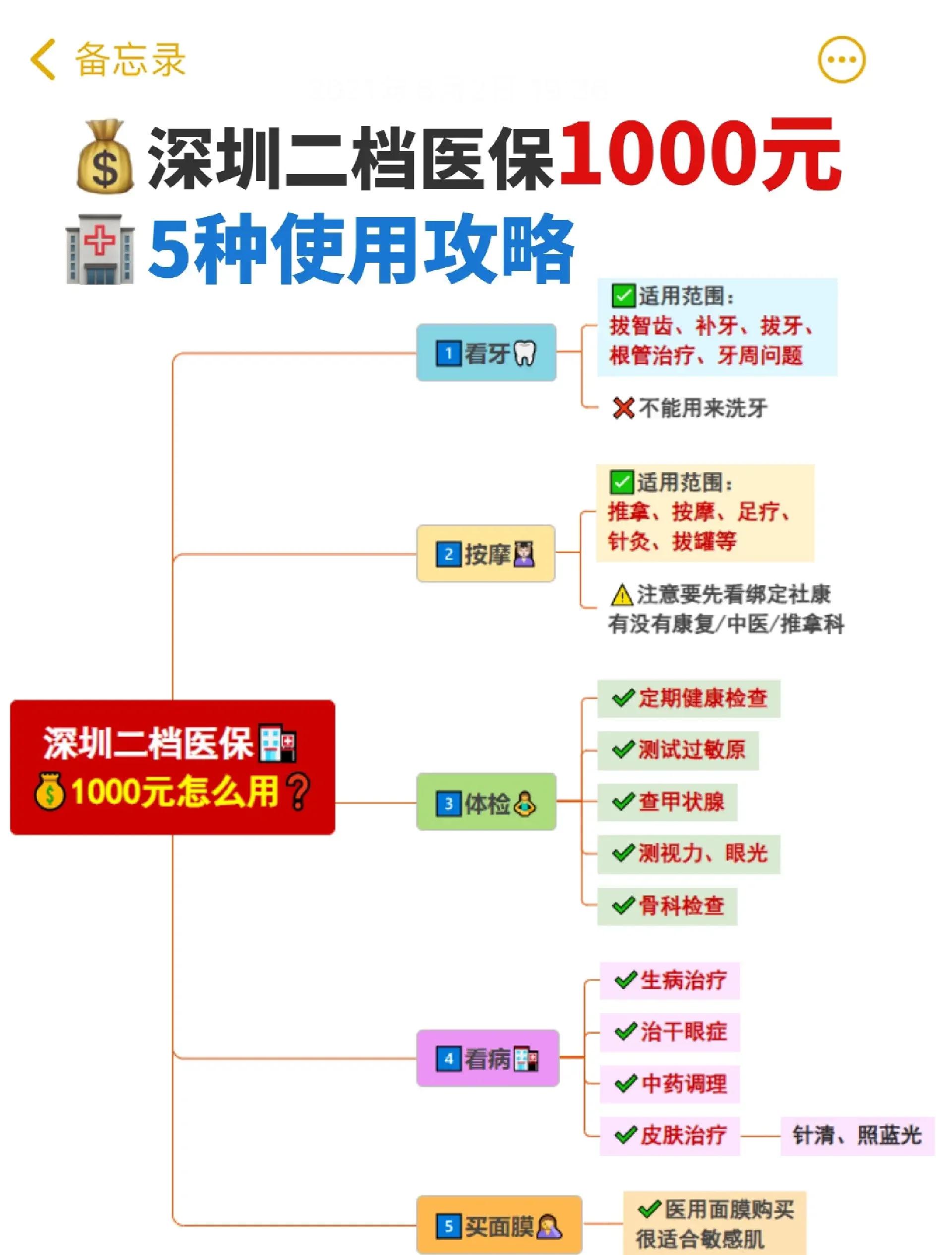 嵊州最新深圳医保提取方法分析(最方便真实的嵊州深圳医保提取多久到账方法)