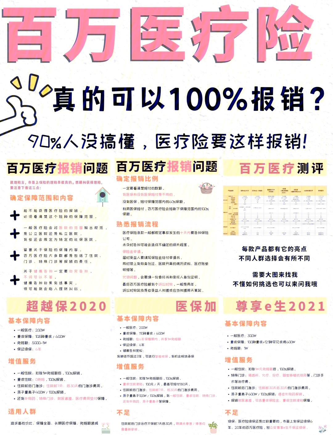 嵊州最新医疗报销90%怎么计算方法分析(最方便真实的嵊州医保报销比例90%怎么算方法)